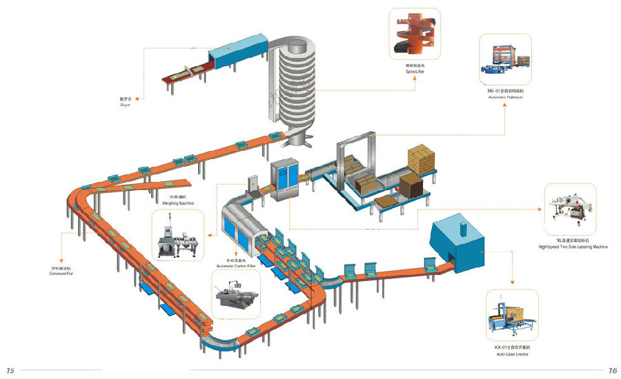 貼標(biāo)機(jī)碼垛機(jī)稱重機(jī)輸送機(jī)A5.jpg